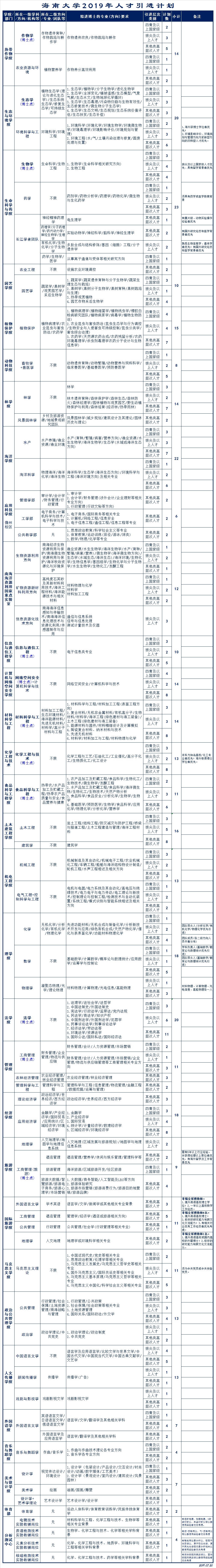 20190720091415911591.png 20190720091415911591.png