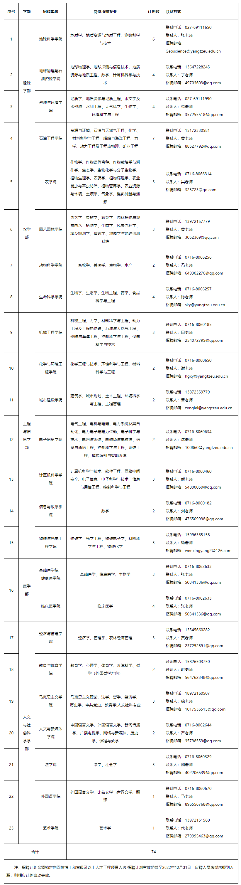 长江大学2022年博士专任教师招聘启事-长江大学人才招聘.png