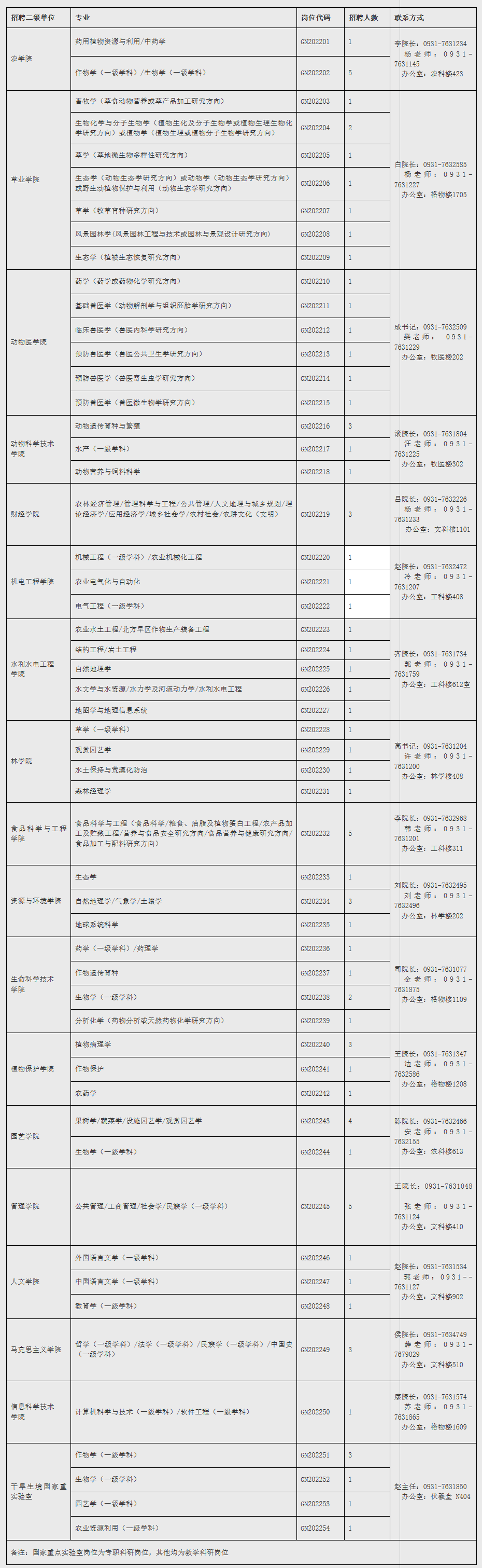 甘肃农业大学2022年公开招聘教师(博士)公 告-甘肃农业大学人事处.png 甘肃农业大学2022年公开招聘教师(博士)公 告-甘肃农业大学人事处.png