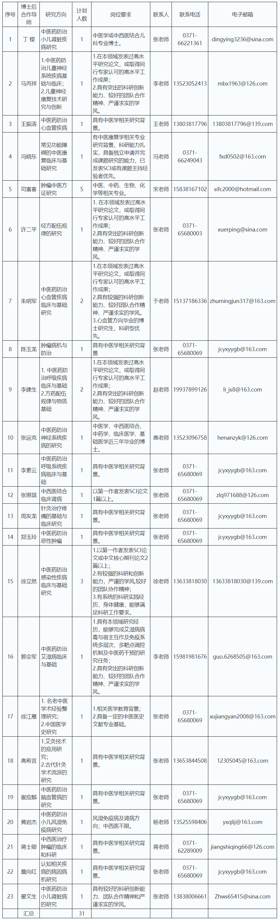 河南中医药大学2022年诚聘海内外优秀人才公告-人事处(1).png