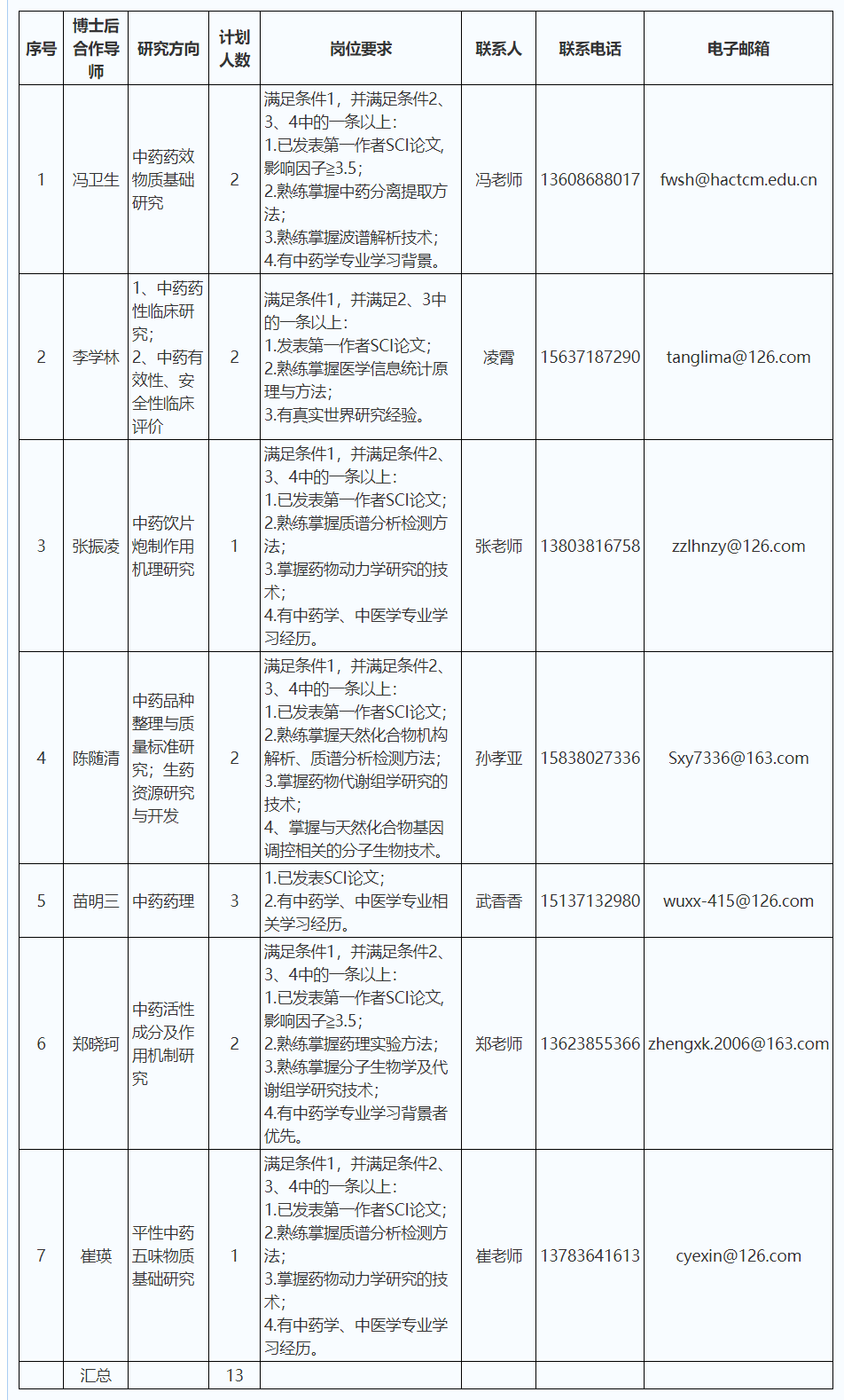 河南中医药大学2022年诚聘海内外优秀人才公告-人事处.png