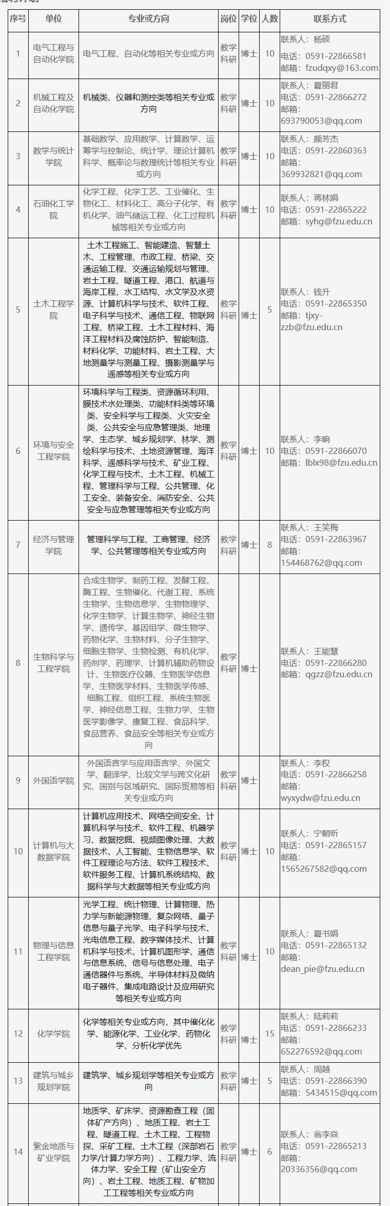 福州大学2022年人才招聘公告-福州大学人事处.png 福州大学2022年人才招聘公告-福州大学人事处.png