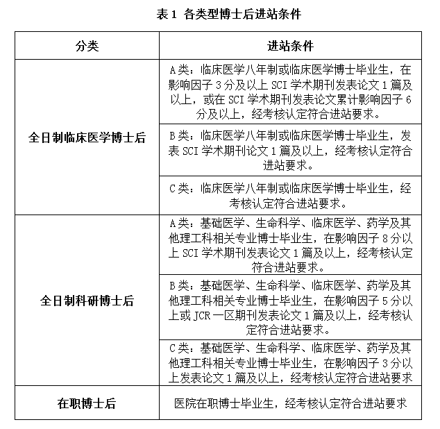 表1进站.png 表1进站.png