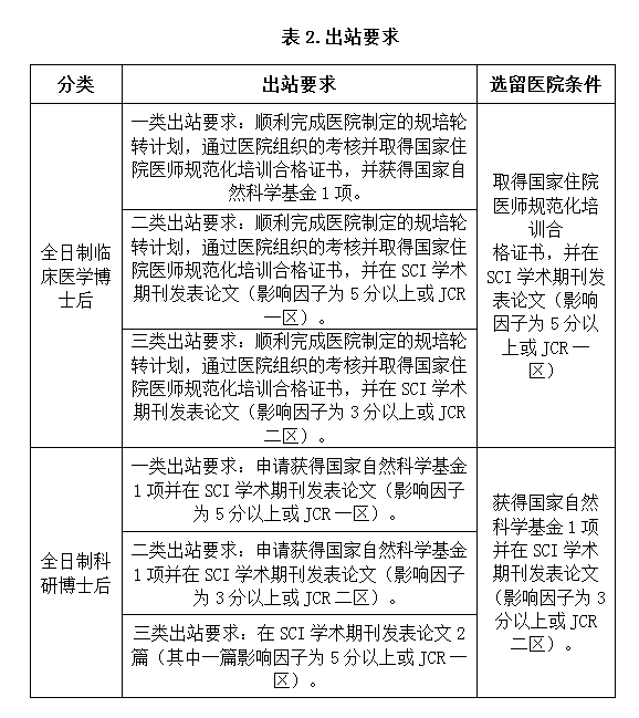 表2出站.png 表2出站.png