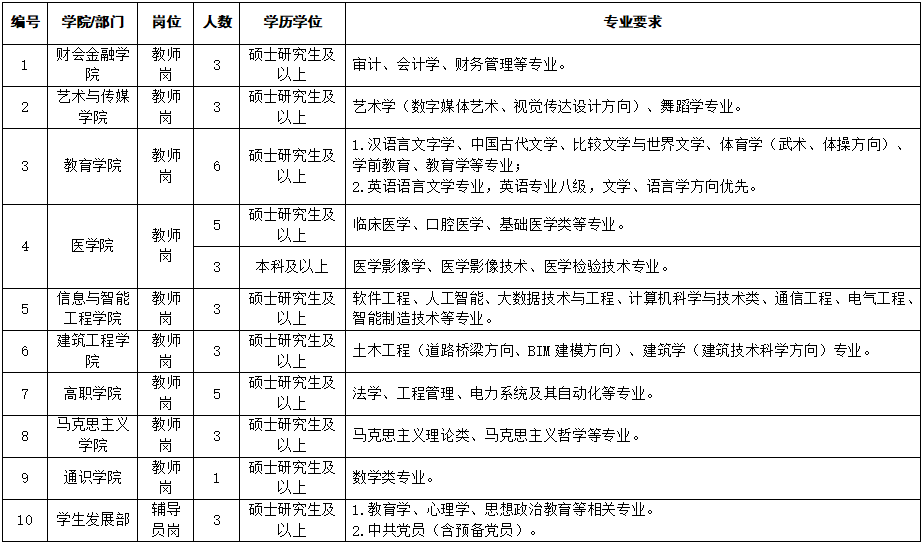 云南经济管理学院1.png 云南经济管理学院1.png