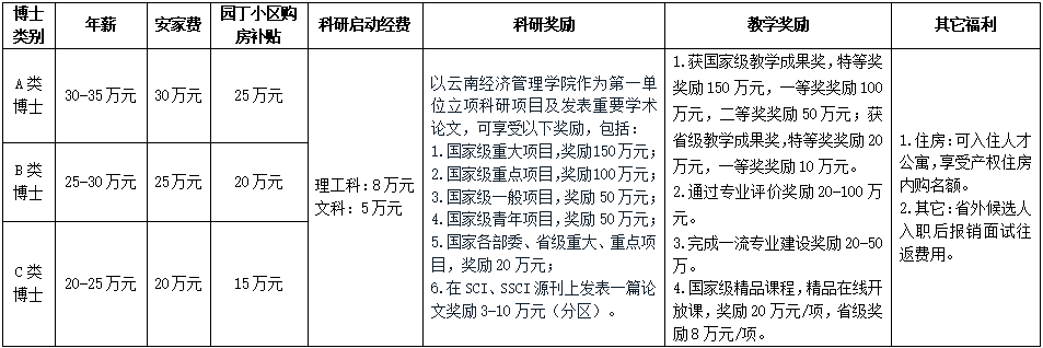 云南经济管理学院2.png 云南经济管理学院2.png