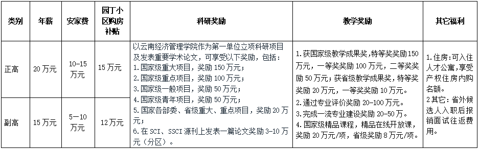 云南经济管理学院3.png 云南经济管理学院3.png