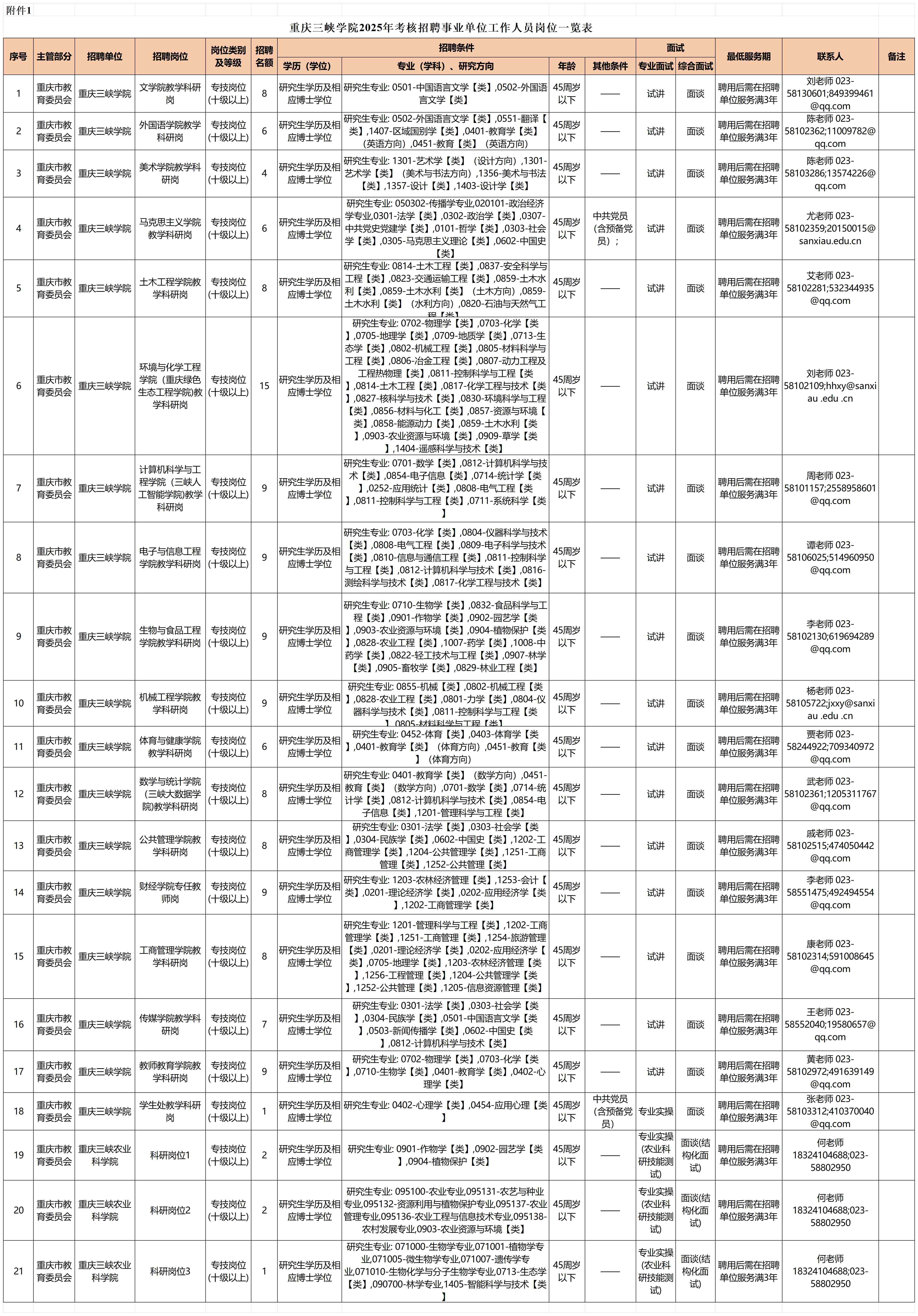 重庆三峡学院2025年考核招聘事业单位工作人员岗位一览表(3).jpg 重庆三峡学院2025年考核招聘事业单位工作人员岗位一览表(3).jpg