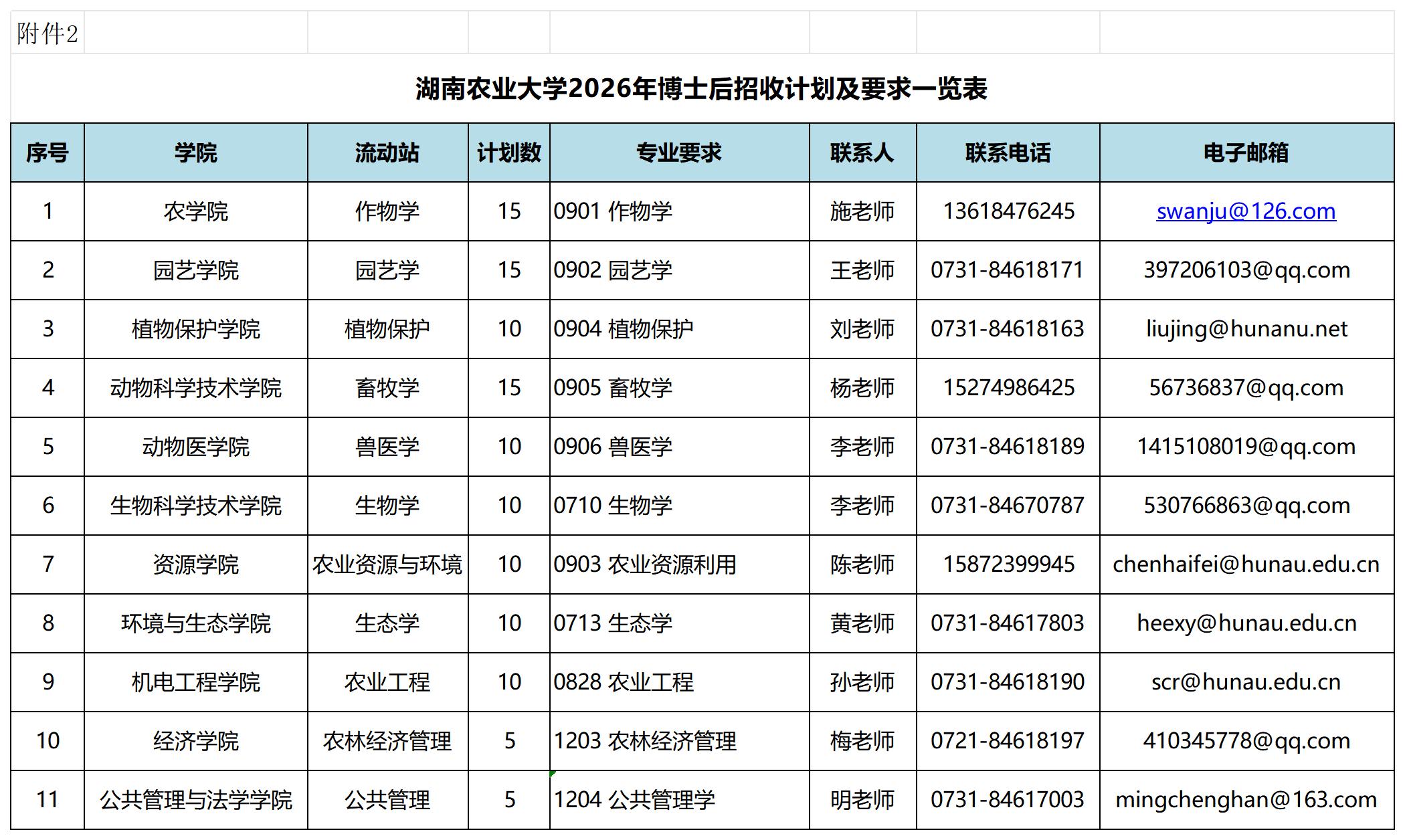 附件2：湖南农业大学2026年博士后招收计划及要求一览表_Sheet1.jpg